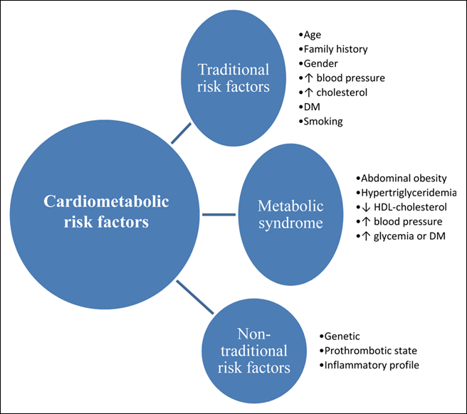 Metabolic Syndrome And Oral Markers Of Cardiometabolic Risk Jcda