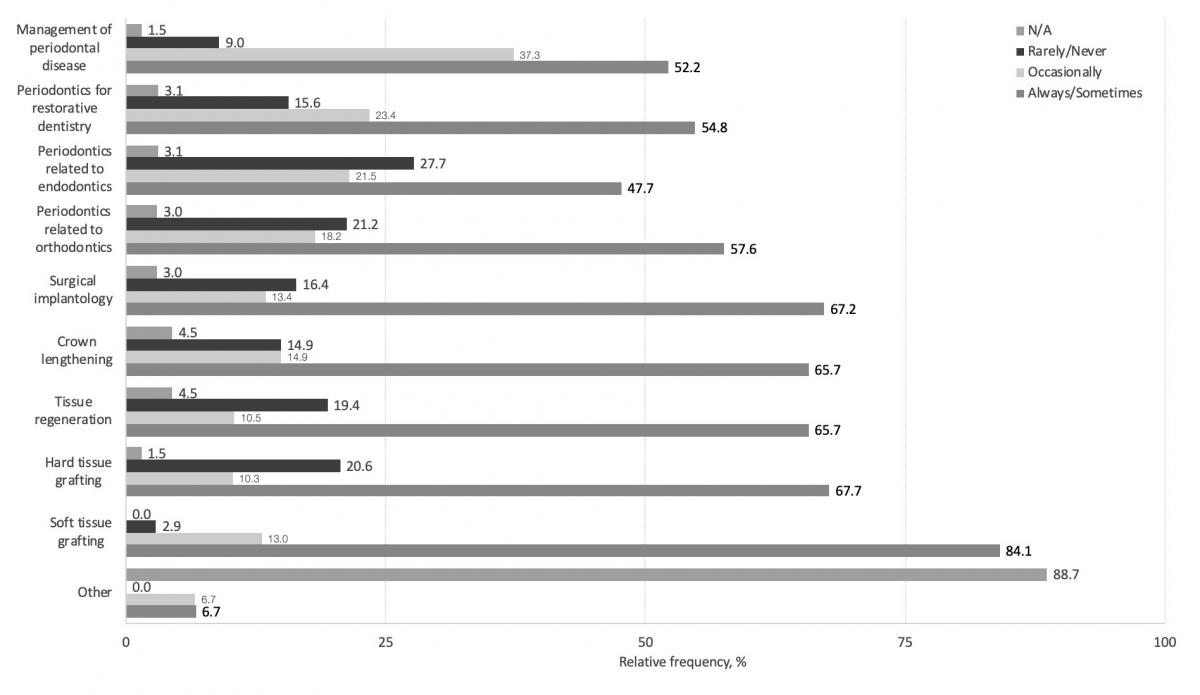 Table data: figure 2