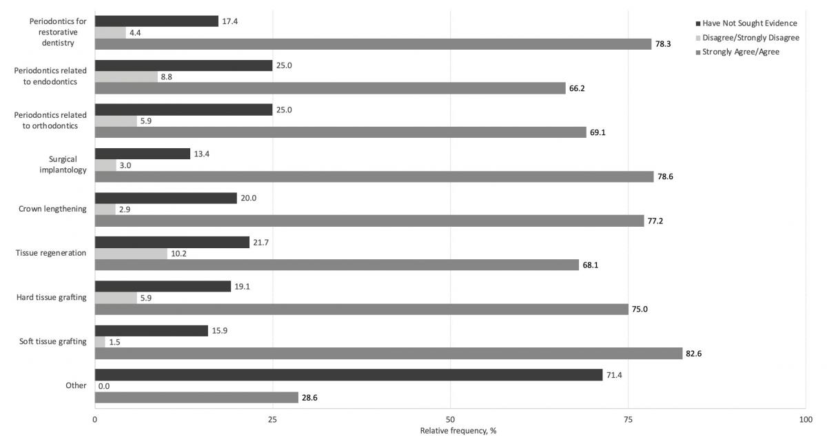 Table data: figure 3