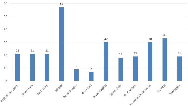 Fig 1 - geographic distribution