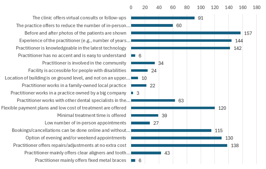 Fig 3 - Distribution of relevance
