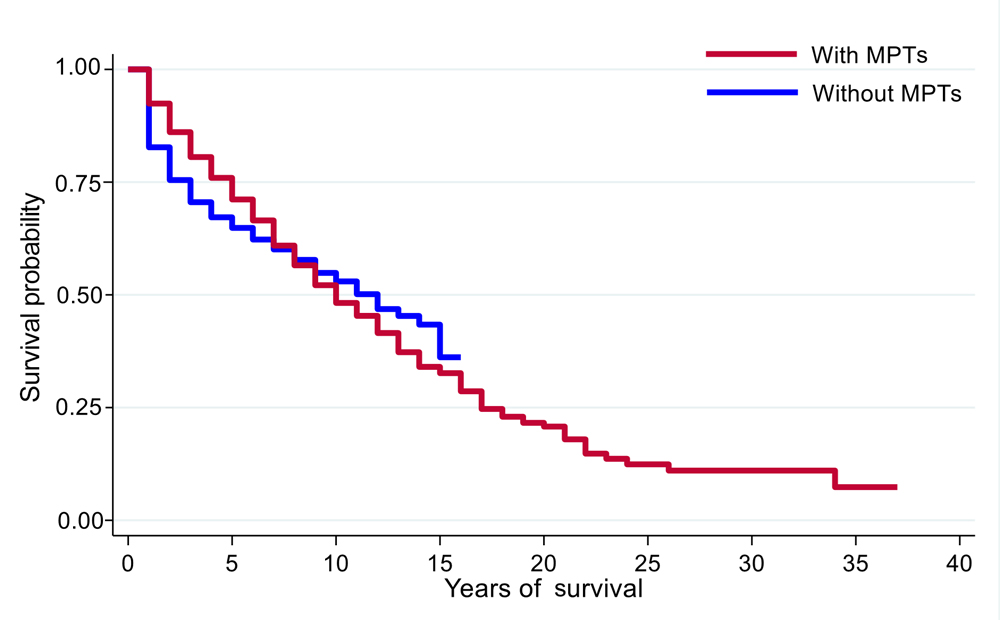 figure 1 - survival rates