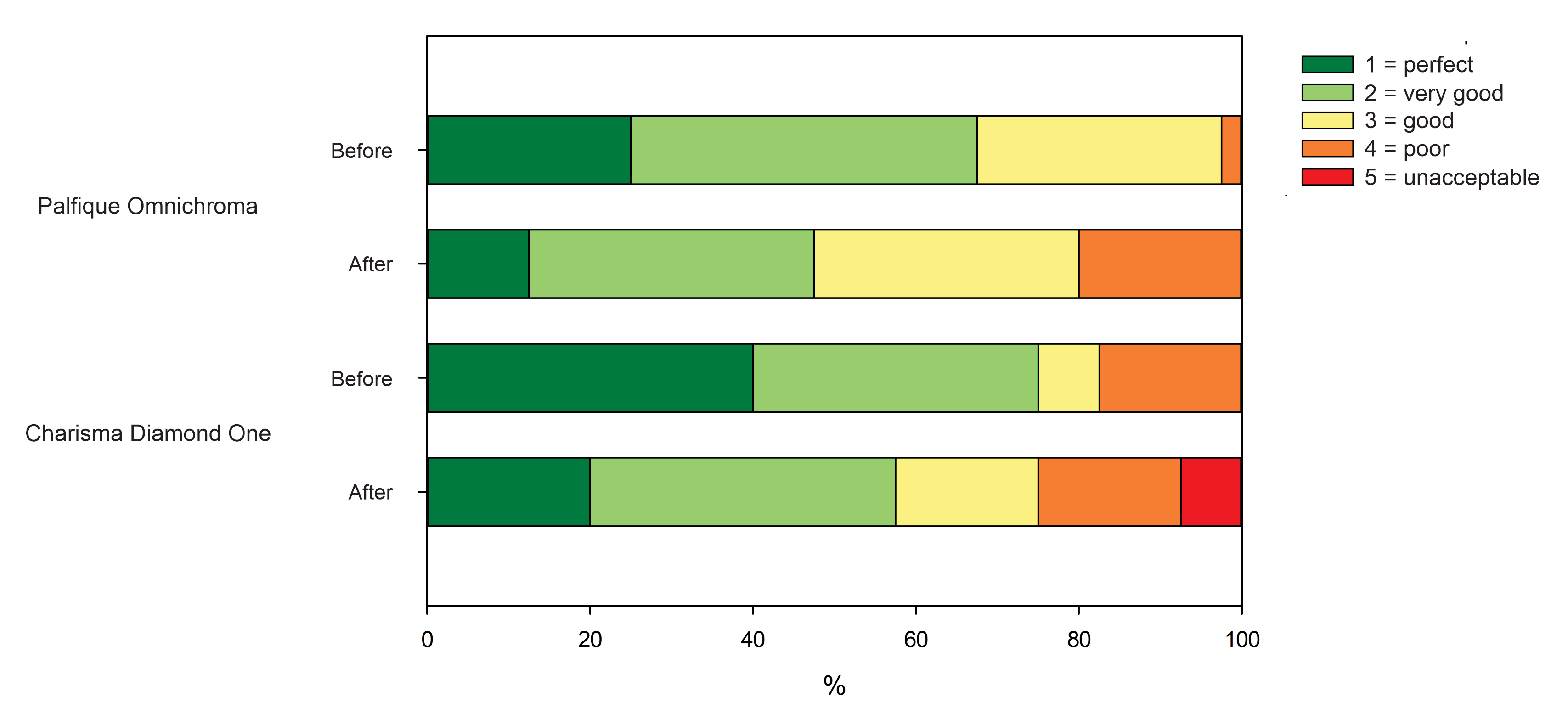 bar graph