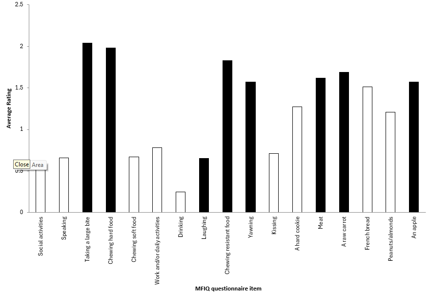 Mandibular Function Impairment Questionnaire graph