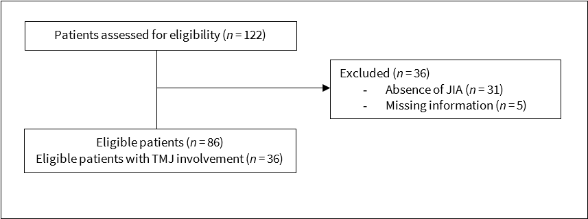 flowchart graph