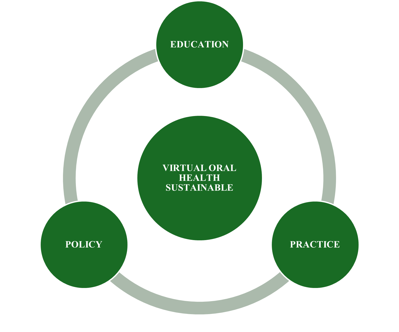 figure1-themes of teledentistry