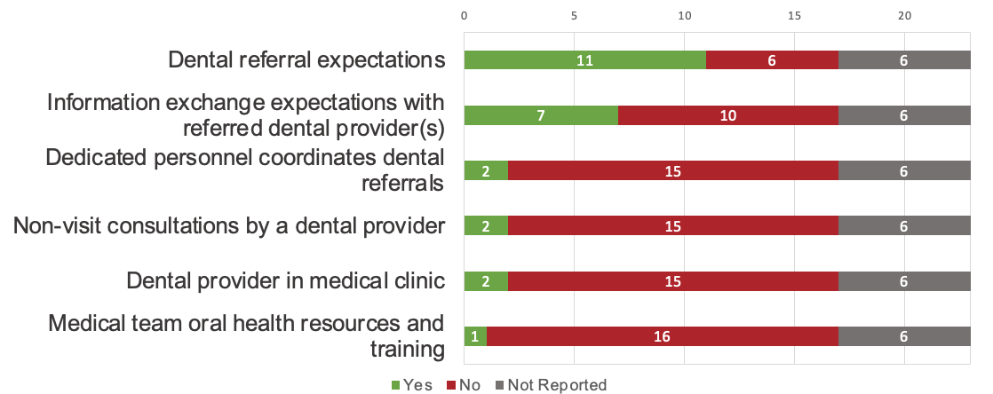 workforce strategies graph