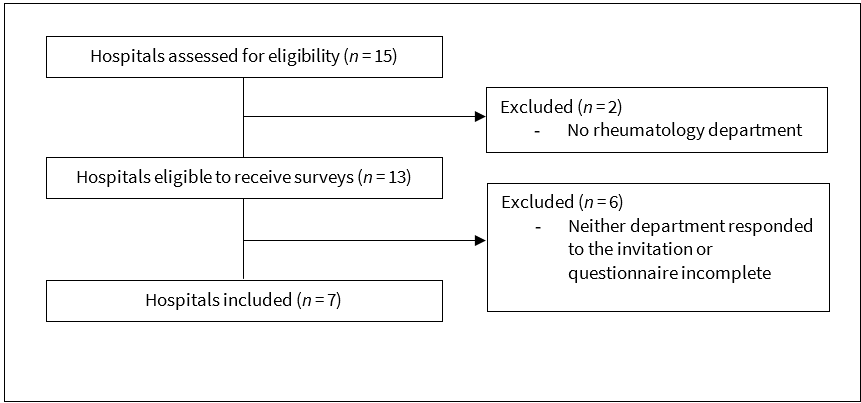 flowchart graph