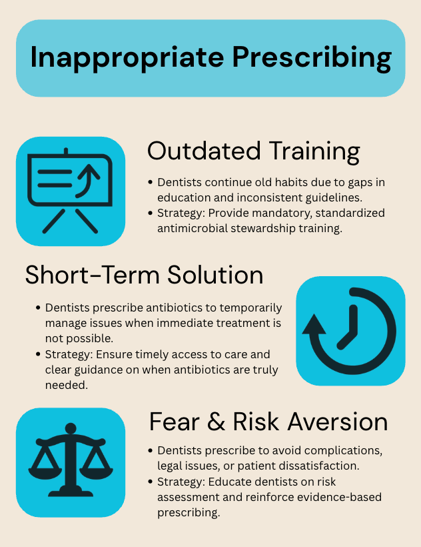 inappropriate prescribing infographic