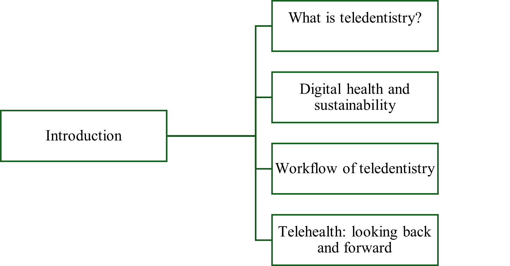 figure 2 outline of session 2