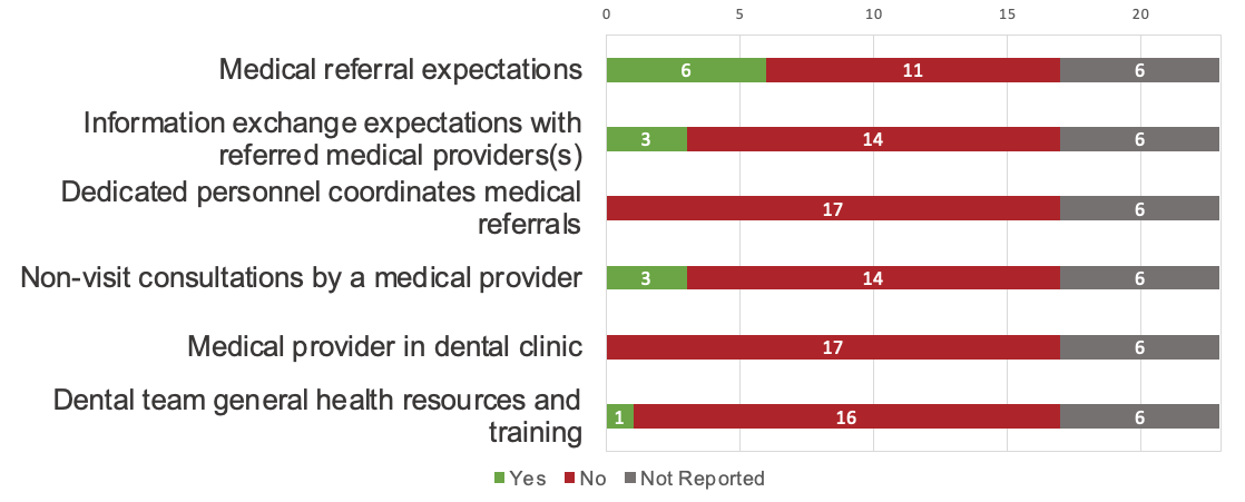 workforce strategies graph