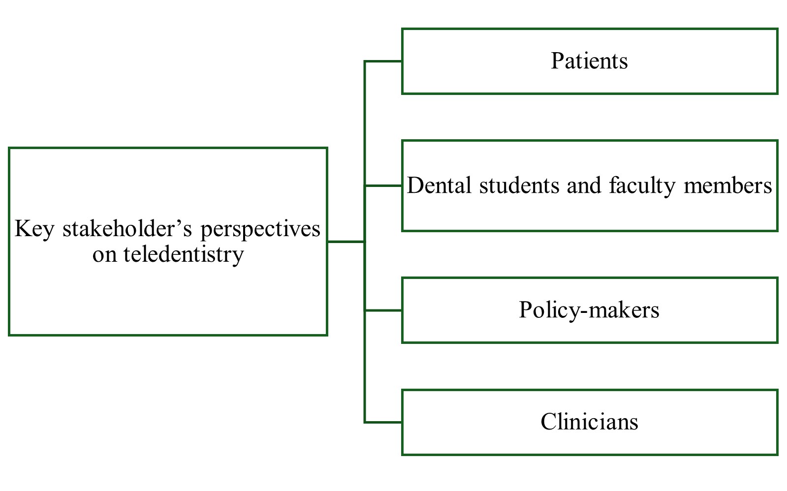 figure 3 outline session 2