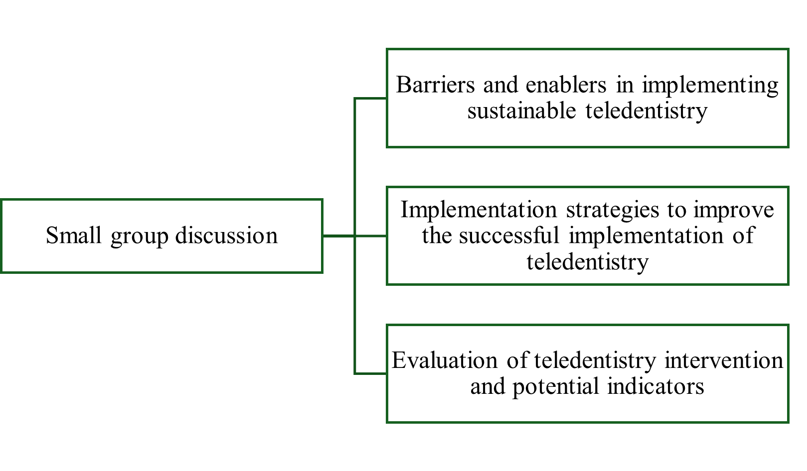 figure 4 outline session 3