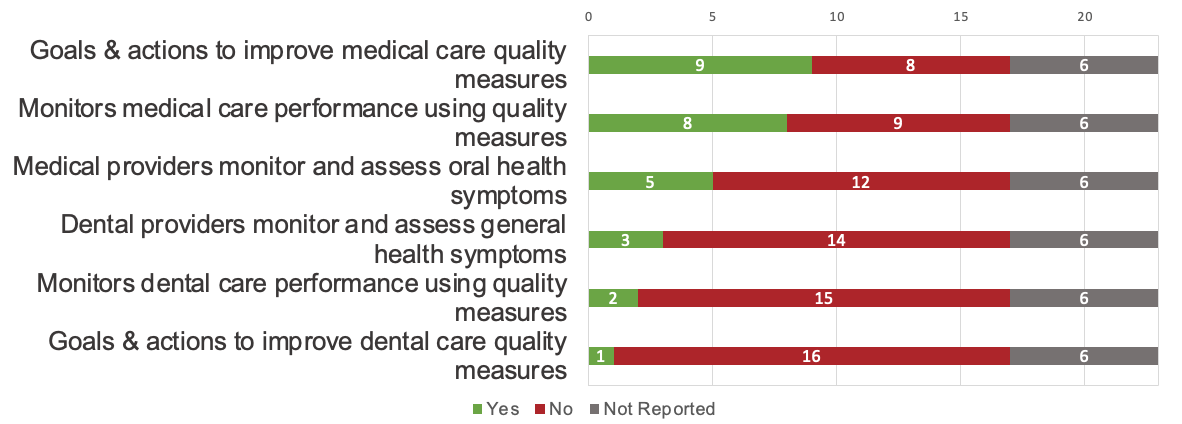 measuring or monitoring strategies graph