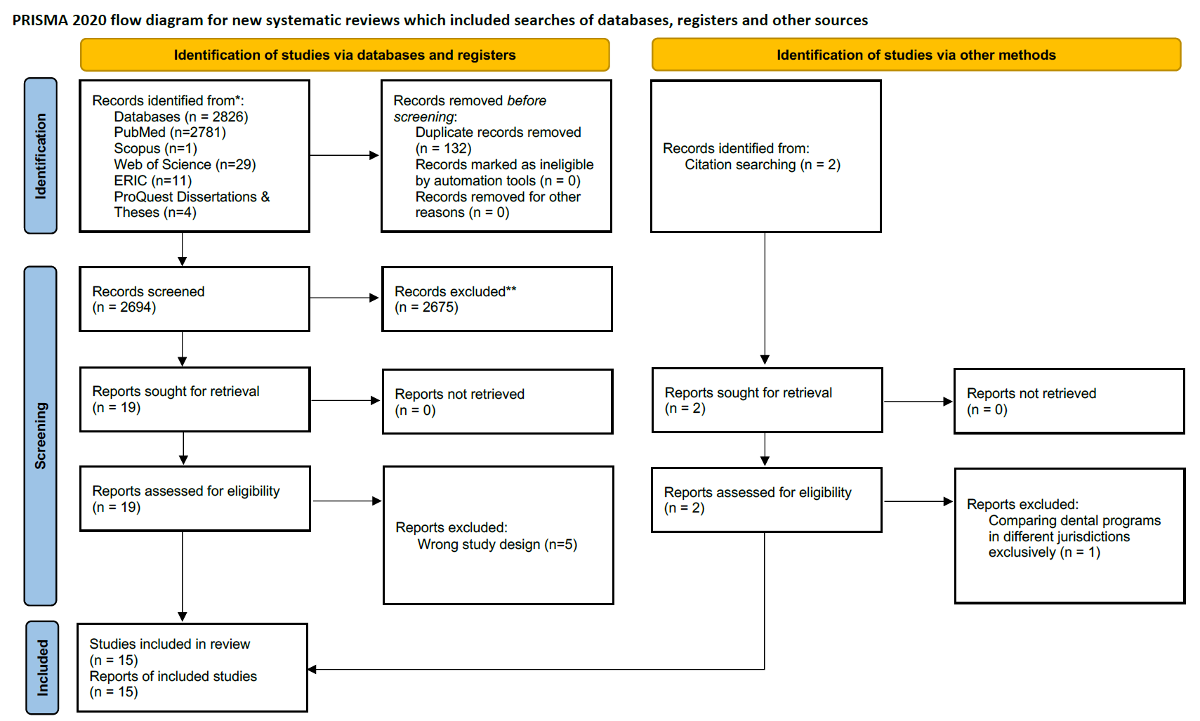 prisma flowchart figure 1