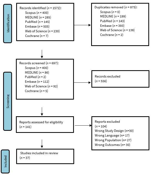 prisma flowchart