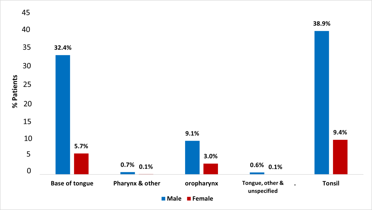 figure 3 graph