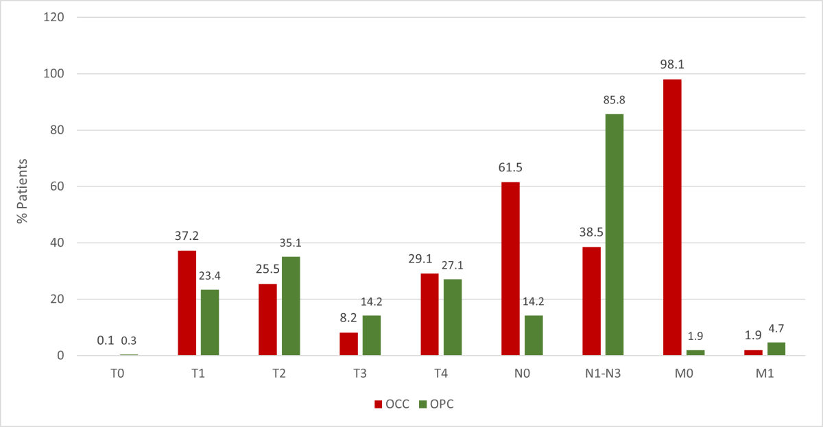 figure 4 graph