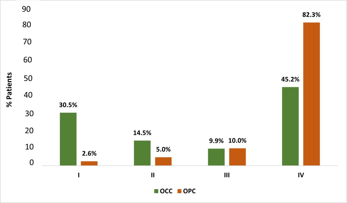 figure 5 graph