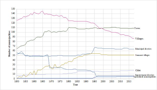 line graph