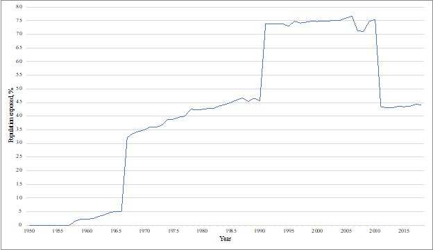 line graph