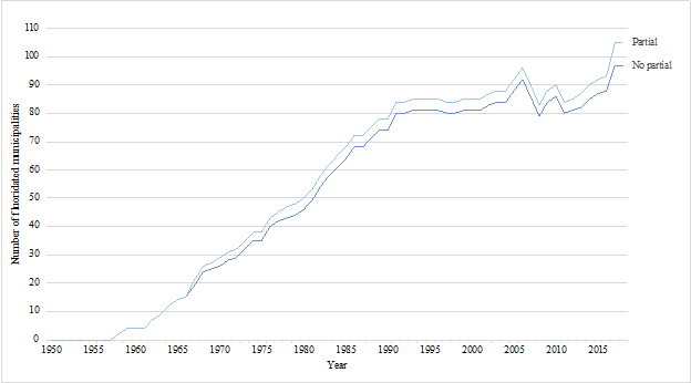 line graph