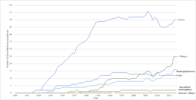 line graph